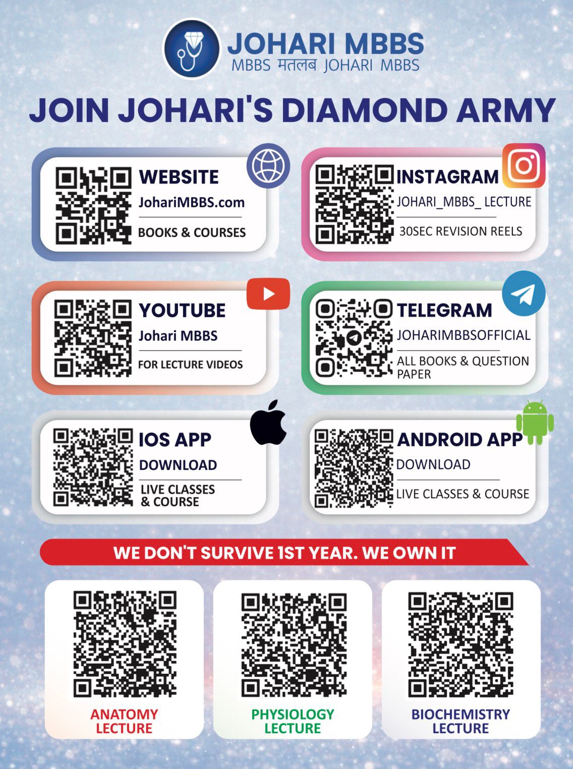 Anatomy 2.0 Champions Johari MBBS Modules With Flash Cards and IMP Topics List - Image 8